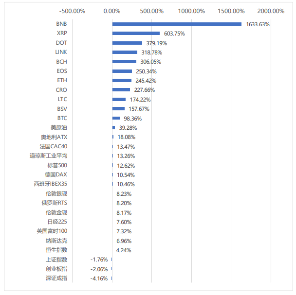 全球区块链产业发展月报：4月共发生202起融资事件，全球稳定币监管持续吸引关注 - 第10张  | 比特币-比特币价格-比特币行情交易交流平台