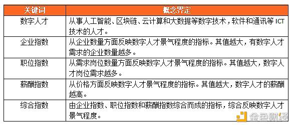 数字人才景气指数报告：全国平均年薪约15万元 - 第1张  | 比特币-比特币价格-比特币行情交易交流平台