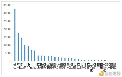 数字人才景气指数报告：全国平均年薪约15万元 - 第3张  | 比特币-比特币价格-比特币行情交易交流平台