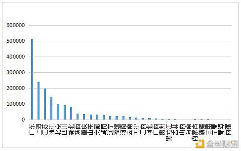 数字人才景气指数报告：全国平均年薪约15万元 - 第4张  | 比特币-比特币价格-比特币行情交易交流平台