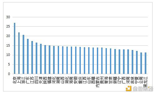 数字人才景气指数报告：全国平均年薪约15万元 - 第5张  | 比特币-比特币价格-比特币行情交易交流平台