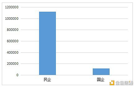 数字人才景气指数报告：全国平均年薪约15万元 - 第6张  | 比特币-比特币价格-比特币行情交易交流平台