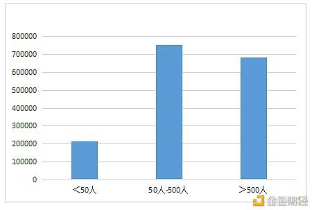 数字人才景气指数报告：全国平均年薪约15万元 - 第8张  | 比特币-比特币价格-比特币行情交易交流平台