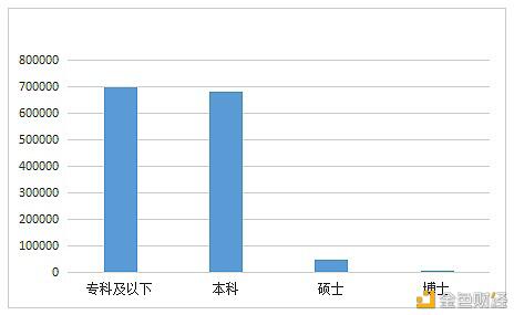数字人才景气指数报告：全国平均年薪约15万元 - 第11张  | 比特币-比特币价格-比特币行情交易交流平台