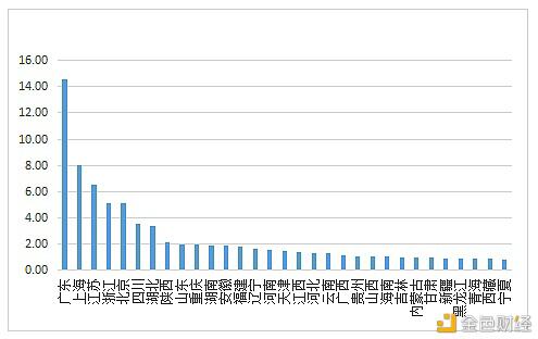 数字人才景气指数报告：全国平均年薪约15万元 - 第12张  | 比特币-比特币价格-比特币行情交易交流平台
