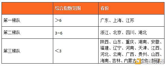 数字人才景气指数报告：全国平均年薪约15万元 - 第13张  | 比特币-比特币价格-比特币行情交易交流平台