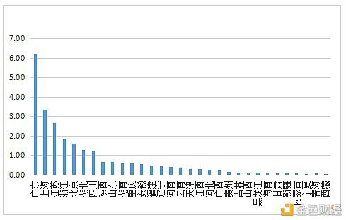 数字人才景气指数报告：全国平均年薪约15万元 - 第14张  | 比特币-比特币价格-比特币行情交易交流平台