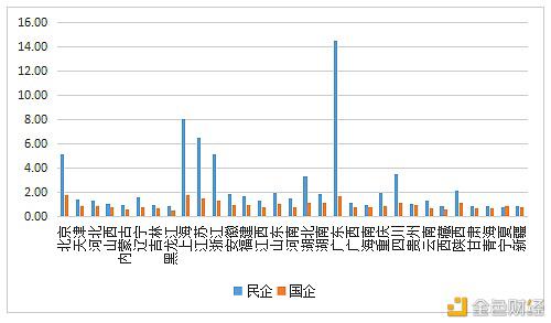 数字人才景气指数报告：全国平均年薪约15万元 - 第18张  | 比特币-比特币价格-比特币行情交易交流平台