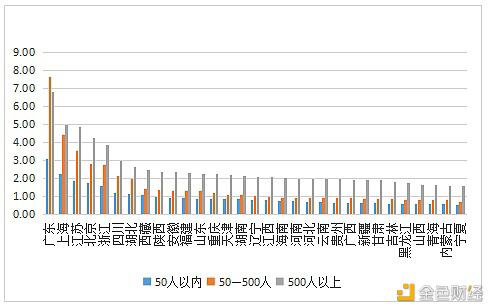 数字人才景气指数报告：全国平均年薪约15万元 - 第19张  | 比特币-比特币价格-比特币行情交易交流平台