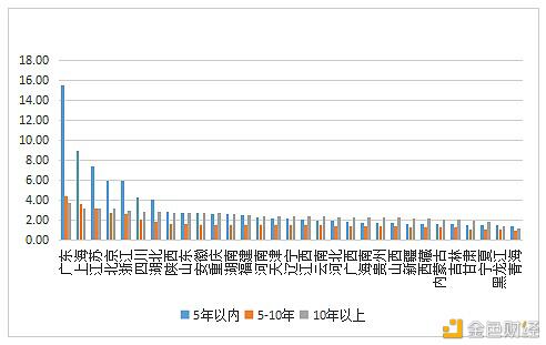 数字人才景气指数报告：全国平均年薪约15万元 - 第20张  | 比特币-比特币价格-比特币行情交易交流平台