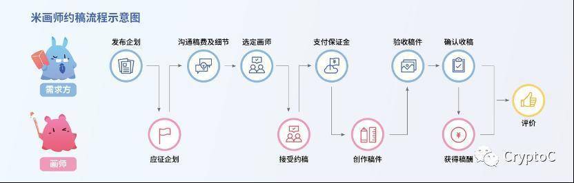 传统平台如何帮助创作者在NFT之前实现？ - 第5张  | 比特币-比特币价格-比特币行情交易交流平台