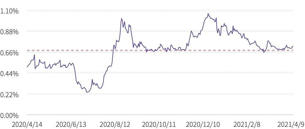 TI 研报 | 2021 Q1 DeFi 保险 - 第1张  | 比特币-比特币价格-比特币行情交易交流平台