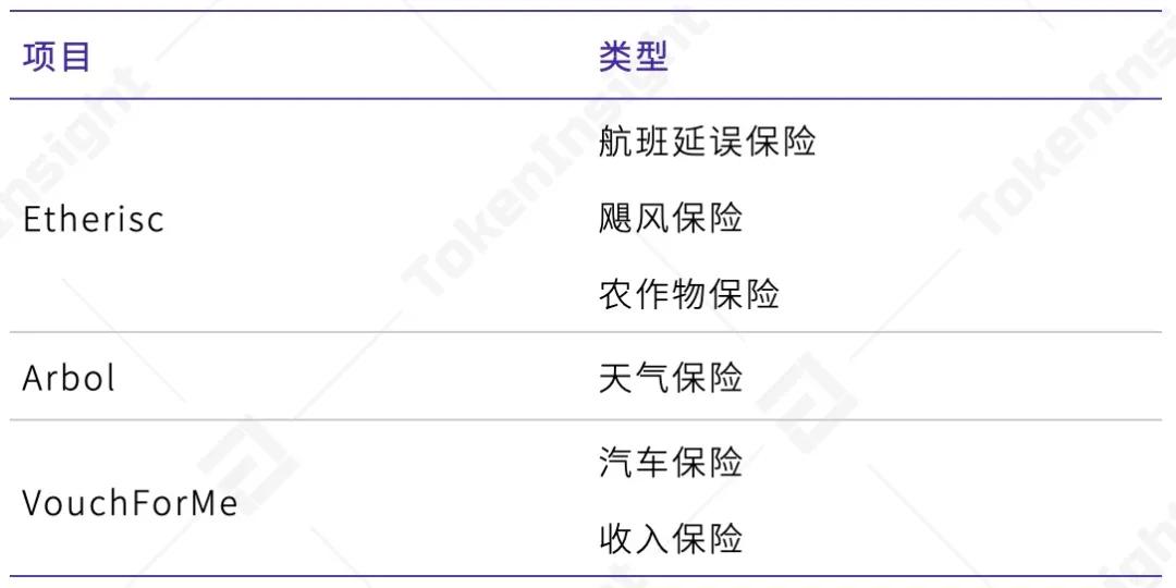 TI 研报 | 2021 Q1 DeFi 保险 - 第2张  | 比特币-比特币价格-比特币行情交易交流平台
