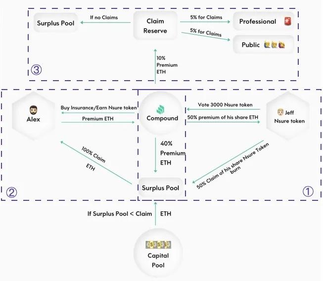 TI 研报 | 2021 Q1 DeFi 保险 - 第6张  | 比特币-比特币价格-比特币行情交易交流平台