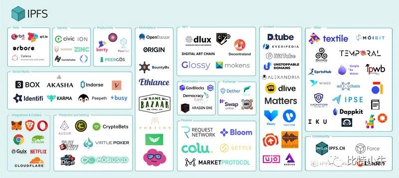 Filecoin稳步拓展，未来究竟有多大潜力？ - 第1张  | 比特币-比特币价格-比特币行情交易交流平台