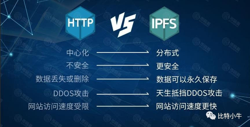 Filecoin稳步拓展，未来究竟有多大潜力？ - 第3张  | 比特币-比特币价格-比特币行情交易交流平台