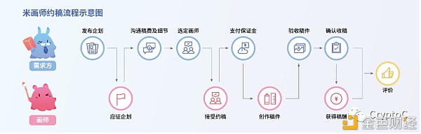 在NFT之前 传统平台如何帮助创作者变现？ - 第5张  | 比特币-比特币价格-比特币行情交易交流平台