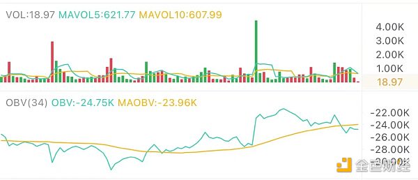 5.7午间行情：活跃的市场潜藏危机 - 第1张  | 比特币-比特币价格-比特币行情交易交流平台