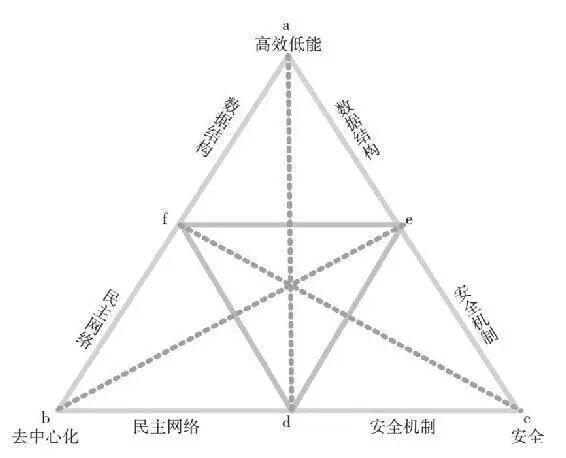 卡斯珀真的能解决“不可能的三角”问题吗？ - 第1张  | 比特币-比特币价格-比特币行情交易交流平台