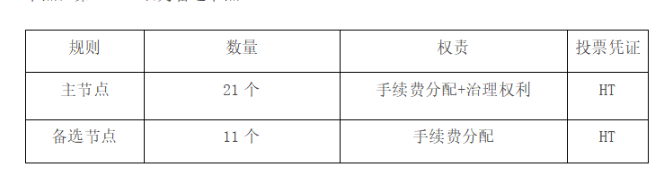 HECO正式启动全球节点竞选，开启去中心化治理新时代 - 第1张  | 比特币-比特币价格-比特币行情交易交流平台