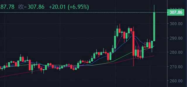 灰度暴力增持LTC、ZEC、XLM等，可以上车吗？ - 第1张  | 比特币-比特币价格-比特币行情交易交流平台