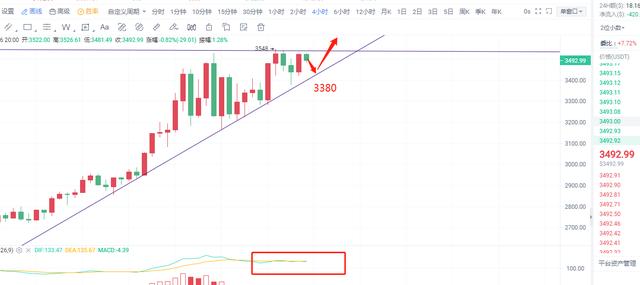 币圈柒姐/5.6日晚间BTC.ETH.LINK思绪分享 - 第3张  | 比特币-比特币价格-比特币行情交易交流平台