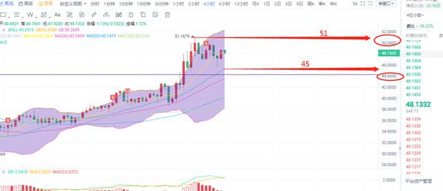 币圈柒姐/5.6日晚间BTC.ETH.LINK思绪分享 - 第4张  | 比特币-比特币价格-比特币行情交易交流平台