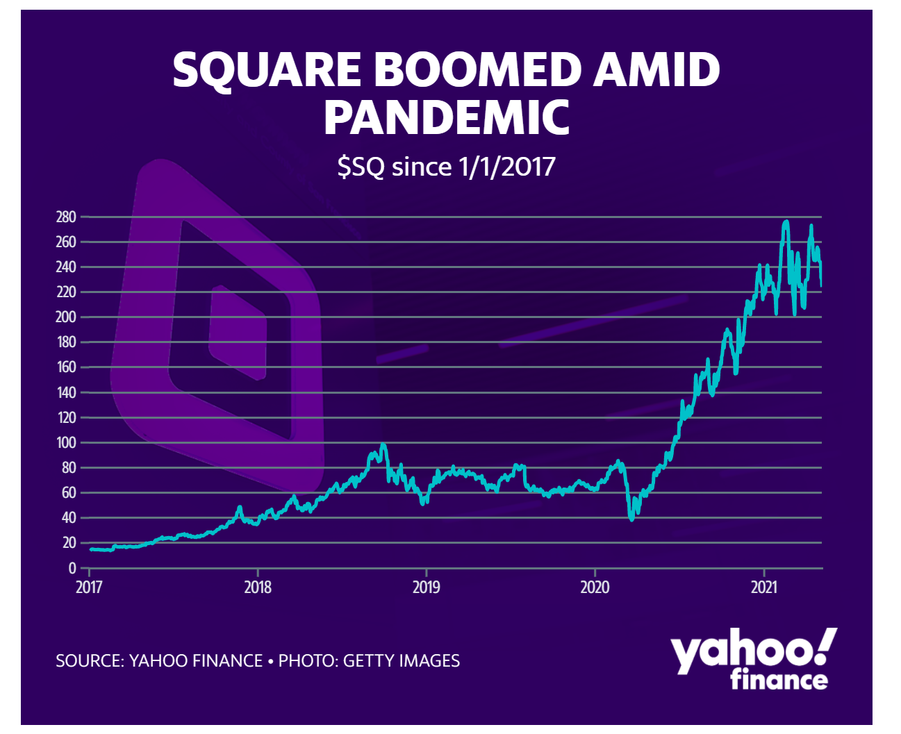 Square一季度营收大增266% 背后推手竟是比特币？ - 第2张  | 比特币-比特币价格-比特币行情交易交流平台