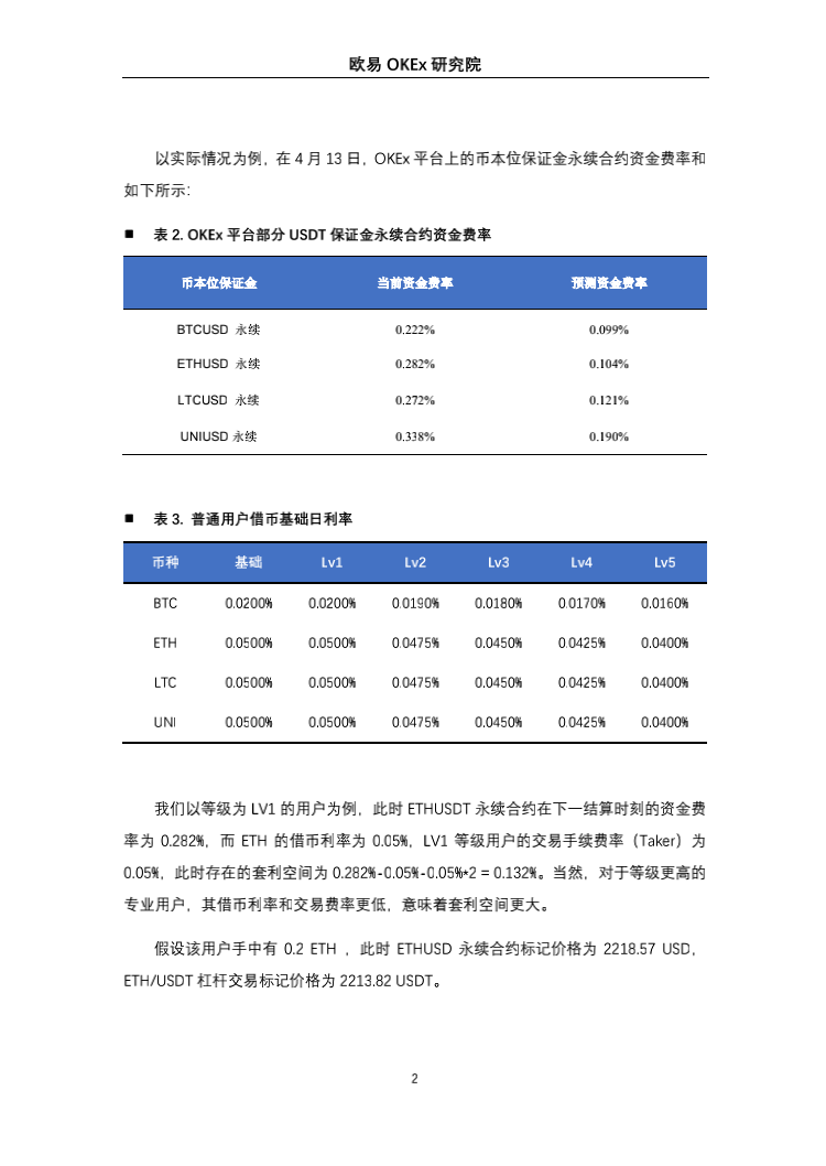 欧意奥克斯研究院：统一账户高收益套利策略研究 - 第4张  | 比特币-比特币价格-比特币行情交易交流平台