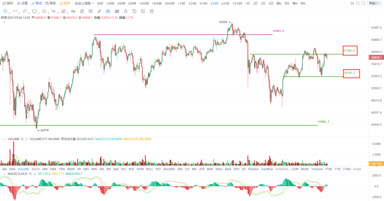 欧伊奥克斯投资研究公司和耶伦讲话后，紧急澄清汇市在恐慌之后重新回到正轨 - 第2张  | 比特币-比特币价格-比特币行情交易交流平台
