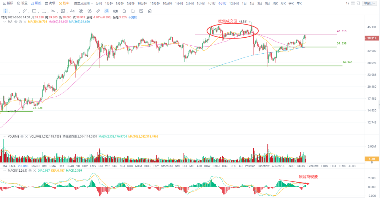 欧伊奥克斯投资研究公司和耶伦讲话后，紧急澄清汇市在恐慌之后重新回到正轨 - 第4张  | 比特币-比特币价格-比特币行情交易交流平台