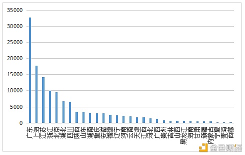 数字人才景气指数报告：全国平均年薪约15万元 - 第3张  | 比特币-比特币价格-比特币行情交易交流平台