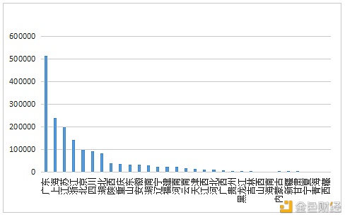 数字人才景气指数报告：全国平均年薪约15万元 - 第4张  | 比特币-比特币价格-比特币行情交易交流平台