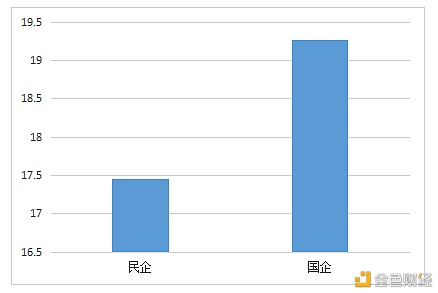 数字人才景气指数报告：全国平均年薪约15万元 - 第7张  | 比特币-比特币价格-比特币行情交易交流平台