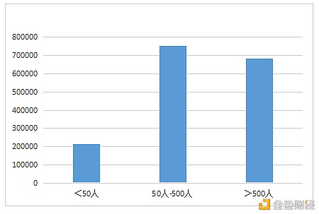 数字人才景气指数报告：全国平均年薪约15万元 - 第8张  | 比特币-比特币价格-比特币行情交易交流平台