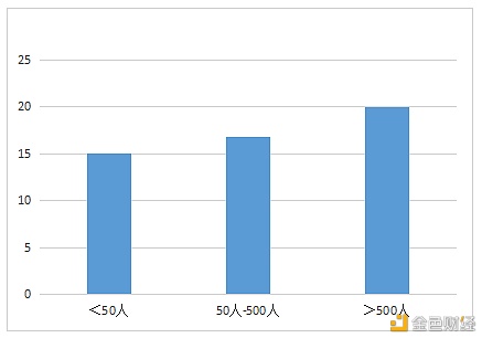 数字人才景气指数报告：全国平均年薪约15万元 - 第9张  | 比特币-比特币价格-比特币行情交易交流平台