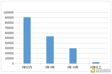 数字人才景气指数报告：全国平均年薪约15万元 - 第10张  | 比特币-比特币价格-比特币行情交易交流平台