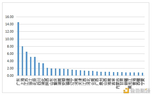 数字人才景气指数报告：全国平均年薪约15万元 - 第12张  | 比特币-比特币价格-比特币行情交易交流平台