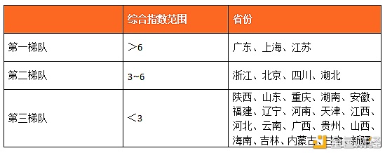 数字人才景气指数报告：全国平均年薪约15万元 - 第13张  | 比特币-比特币价格-比特币行情交易交流平台