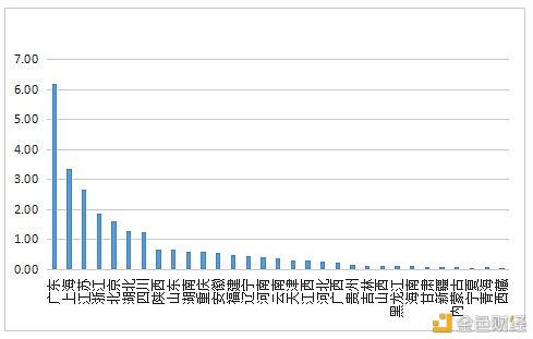 数字人才景气指数报告：全国平均年薪约15万元 - 第14张  | 比特币-比特币价格-比特币行情交易交流平台
