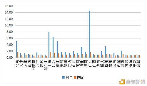 数字人才景气指数报告：全国平均年薪约15万元 - 第18张  | 比特币-比特币价格-比特币行情交易交流平台