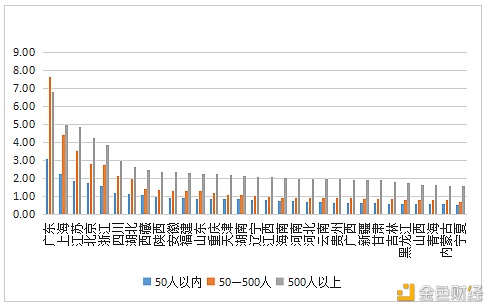 数字人才景气指数报告：全国平均年薪约15万元 - 第19张  | 比特币-比特币价格-比特币行情交易交流平台
