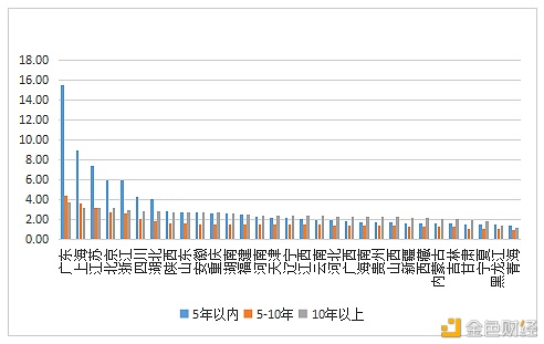 数字人才景气指数报告：全国平均年薪约15万元 - 第20张  | 比特币-比特币价格-比特币行情交易交流平台