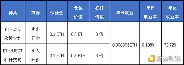 首发 | 欧易OKEX研究院：统一账户套利策略研究 - 第4张  | 比特币-比特币价格-比特币行情交易交流平台