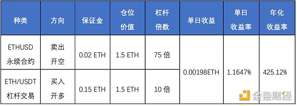 首发 | 欧易OKEX研究院：统一账户套利策略研究 - 第6张  | 比特币-比特币价格-比特币行情交易交流平台