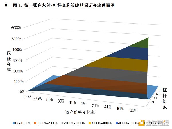 首发 | 欧易OKEX研究院：统一账户套利策略研究 - 第13张  | 比特币-比特币价格-比特币行情交易交流平台