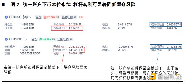 首发 | 欧易OKEX研究院：统一账户套利策略研究 - 第16张  | 比特币-比特币价格-比特币行情交易交流平台
