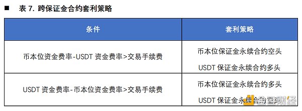 首发 | 欧易OKEX研究院：统一账户套利策略研究 - 第18张  | 比特币-比特币价格-比特币行情交易交流平台