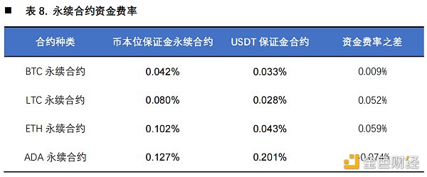 首发 | 欧易OKEX研究院：统一账户套利策略研究 - 第19张  | 比特币-比特币价格-比特币行情交易交流平台