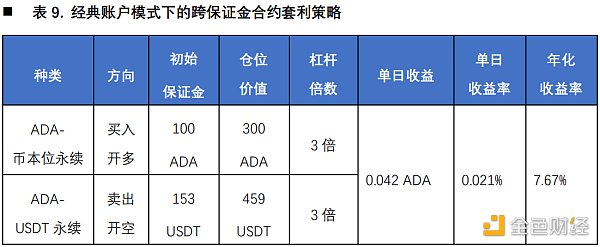 首发 | 欧易OKEX研究院：统一账户套利策略研究 - 第20张  | 比特币-比特币价格-比特币行情交易交流平台
